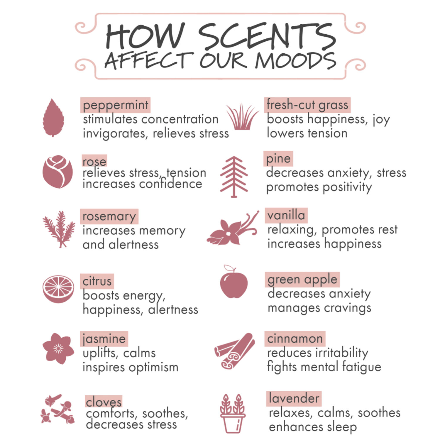 How Scent Will Change Your Mood: The Fragrant Path to Bliss